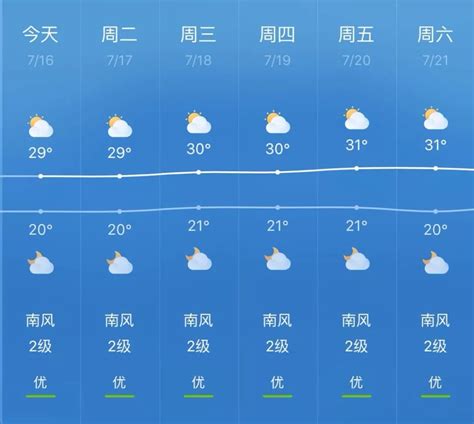 廣東省龍溪鎮天氣|龙胜天气预报,龙胜7天天气预报,龙胜15天天气预报,龙胜天气查询